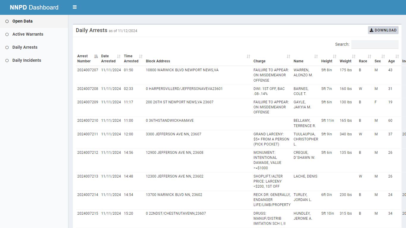 NNPD Dashboard - City of Newport News